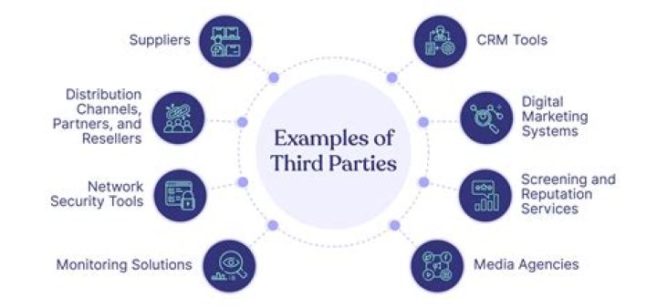 What are examples of third party software?