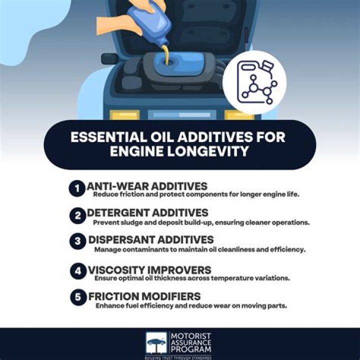 What are gasoline detergent additives?