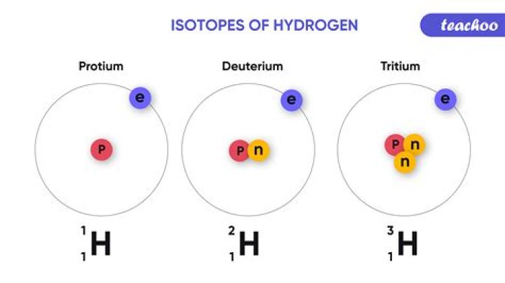 What are the 2 hydrogen isotopes?