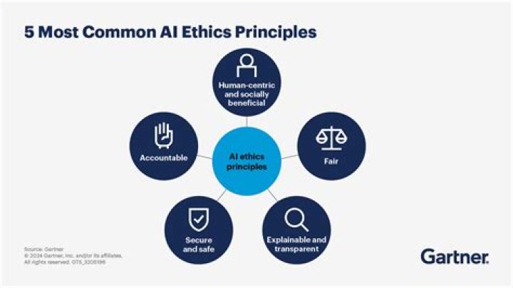 What are the 5 ethical principles?