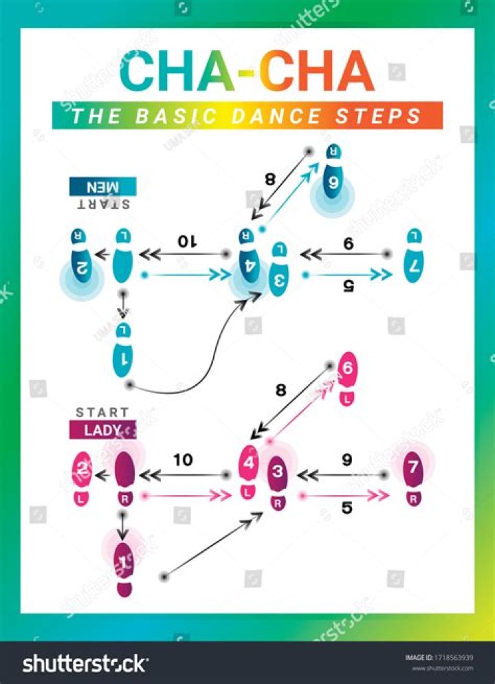 What are the basic dance steps of Irish dance?