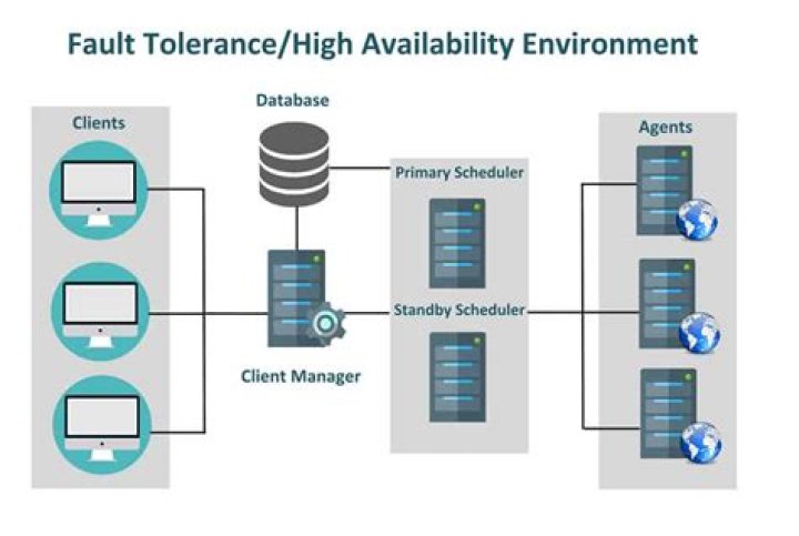 What are the different redundancy techniques?