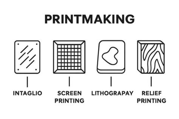 What are the five basic printmaking processes?