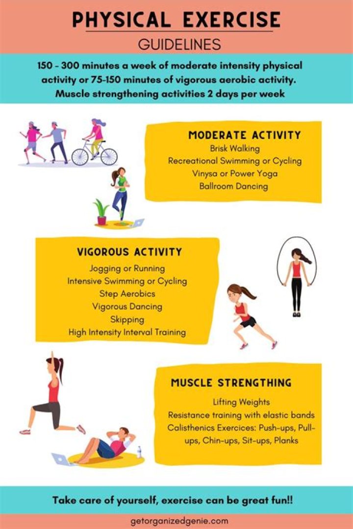 What are the fundamental physical activity guidelines?