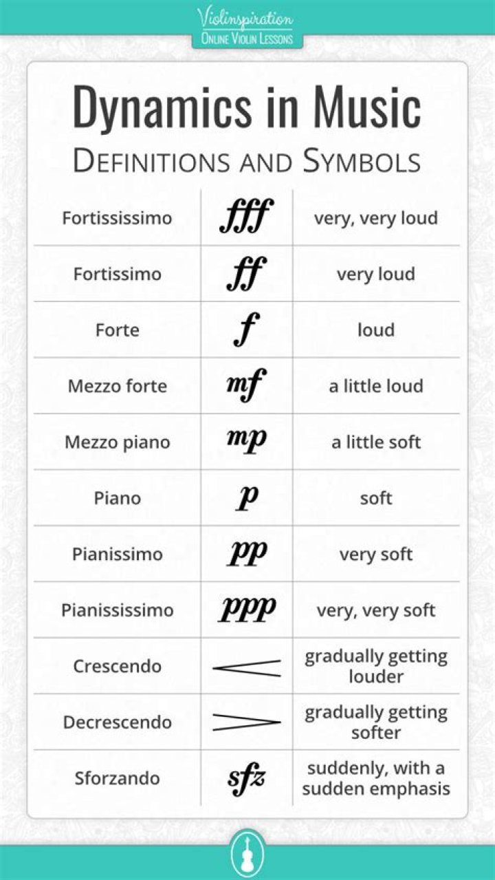 What are the Italian dynamic terms?