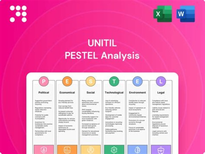 What areas does Unitil cover?