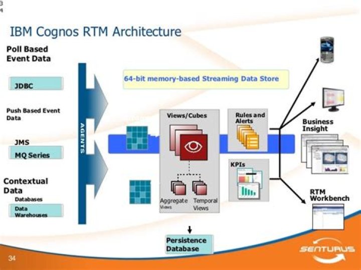 What database does Cognos use?