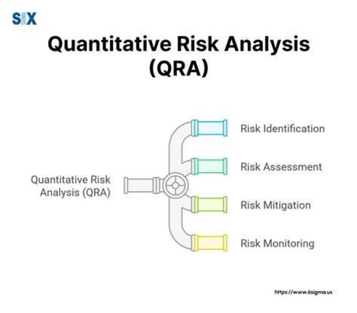 What do quantitative risk analysts do?