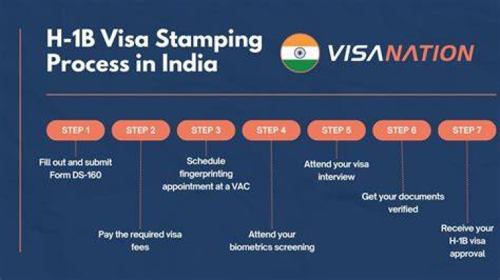 What documents are required for visa stamping?