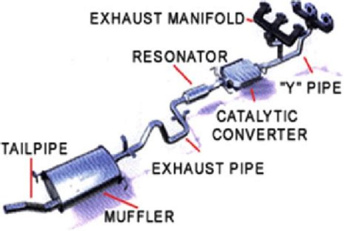 What does a full exhaust system do?