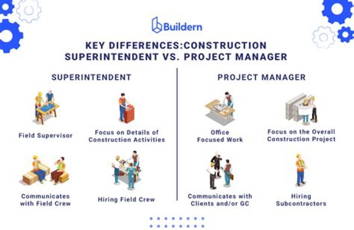 What does a structural superintendent do?