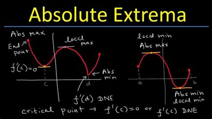 What does absolute bottom mean?