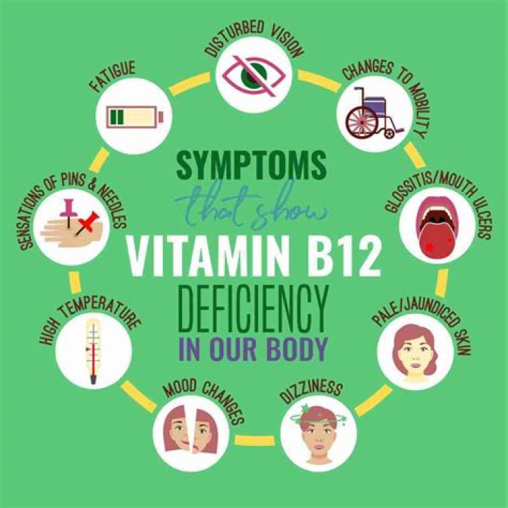 What does B12 deficiency look like on CBC?