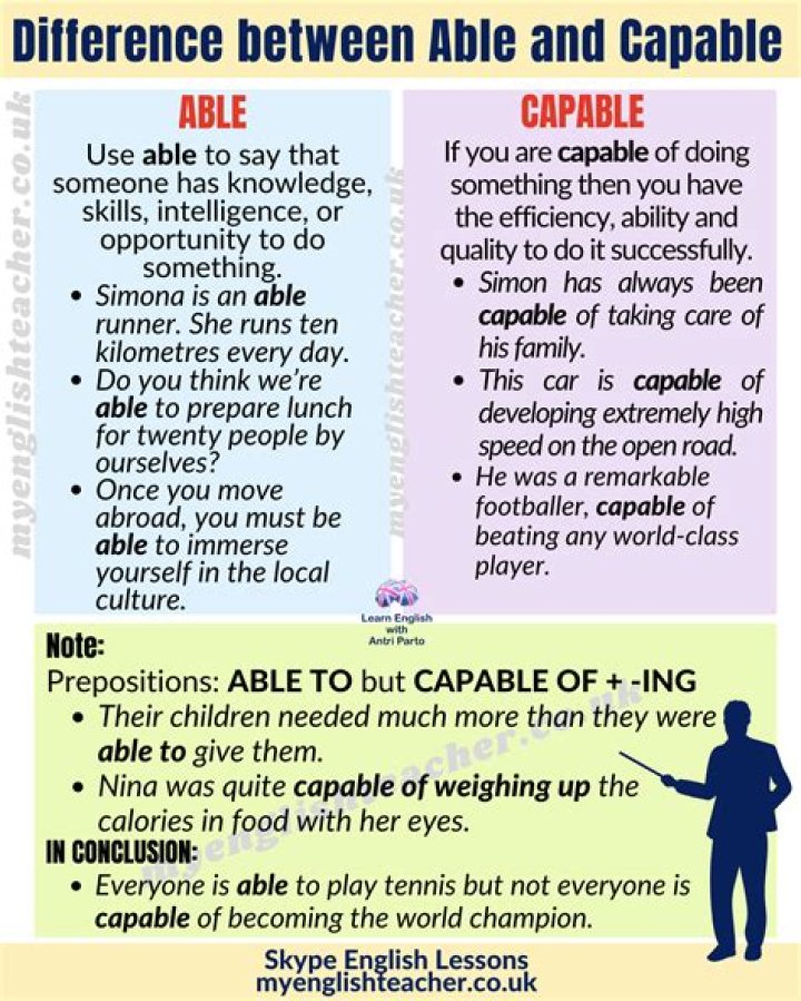 What does capable mean in the dictionary?