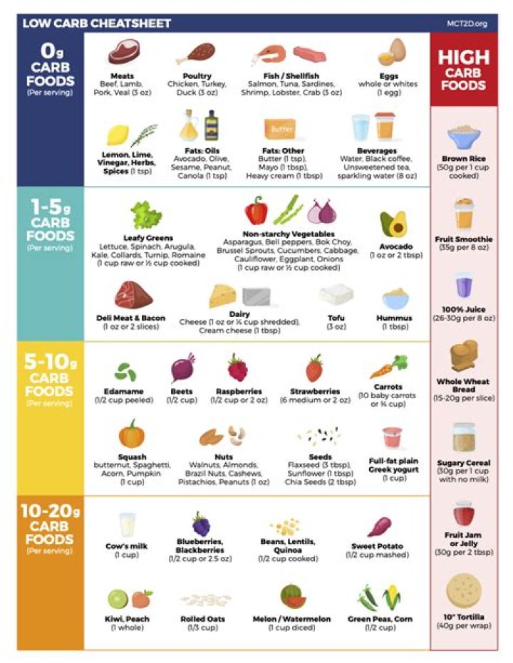 What does CARB stand for?