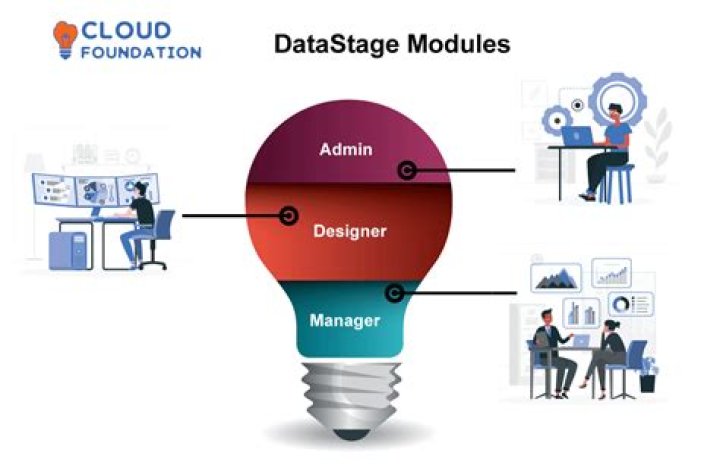 What does config file contains in DataStage?