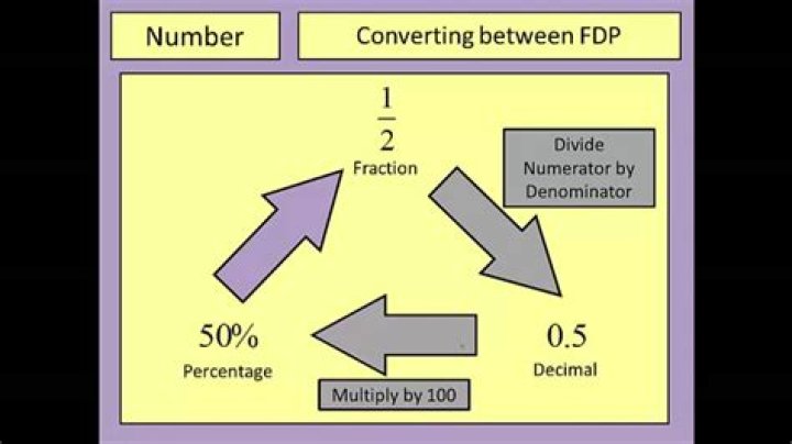 What does FDP mean in manufacturing?