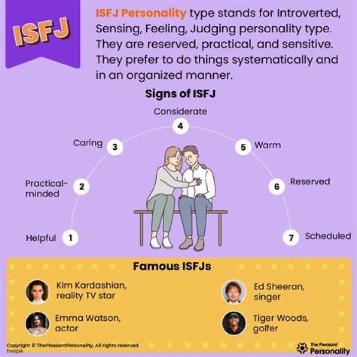 What does ISFJ T stand for?