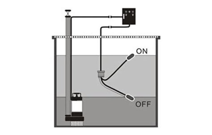 What does pump down mean?