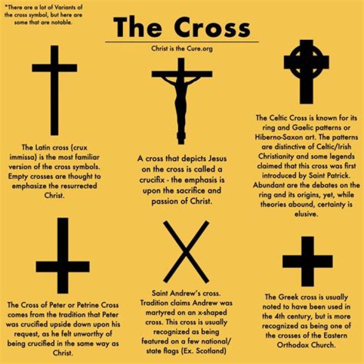 What does the cross symbol look like?