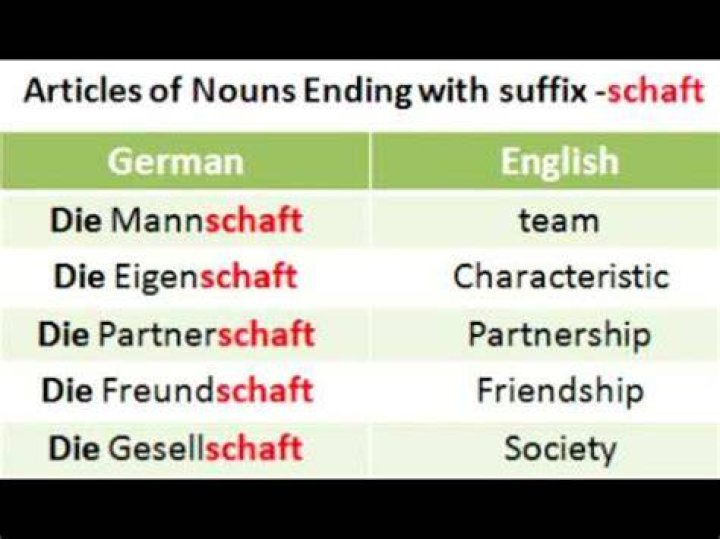 What does the German suffix Schaft mean?