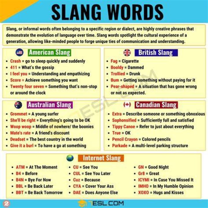 What does the slang term grinder mean?