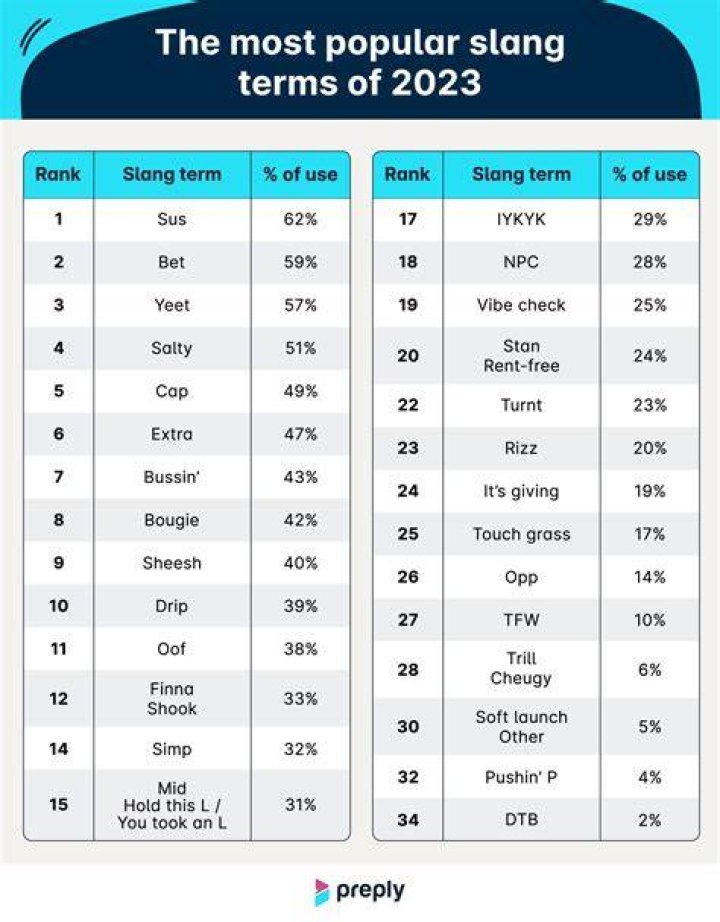 What does the T mean in slang?