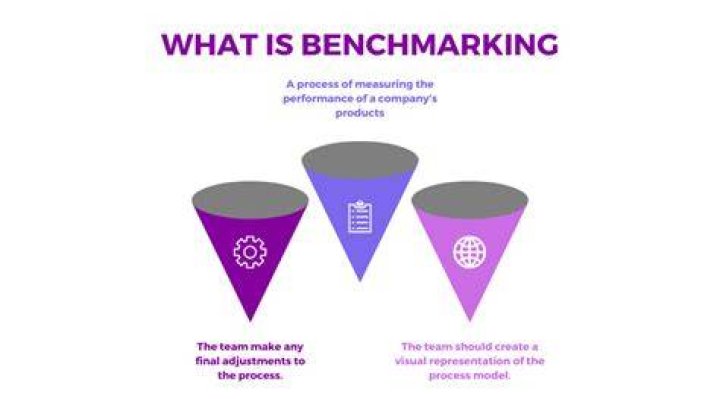What does world benchmark mean?