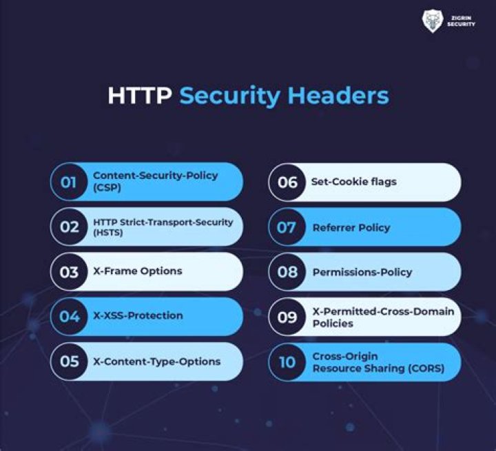 What does X mean in HTTP headers?