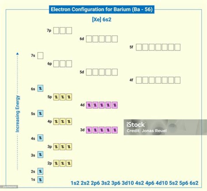What element is Xe 6s2 5d1?