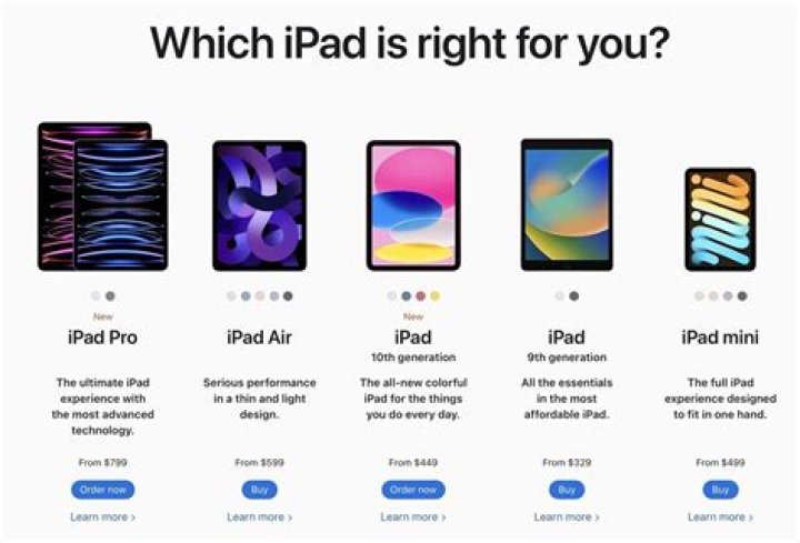 What generation is iPad MF532LL A?