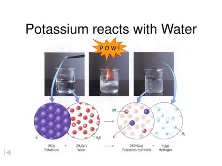 What happens when you react potassium with water?