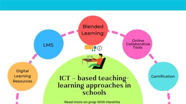 What is a database teach ICT?