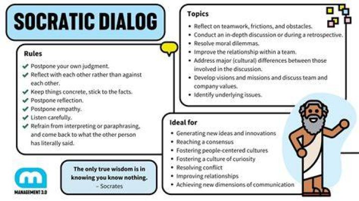 What is a dialog in networking?