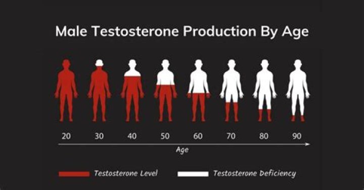 What is a good t level?