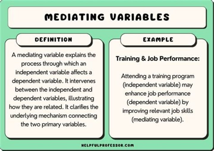 What is a mediating variable example?