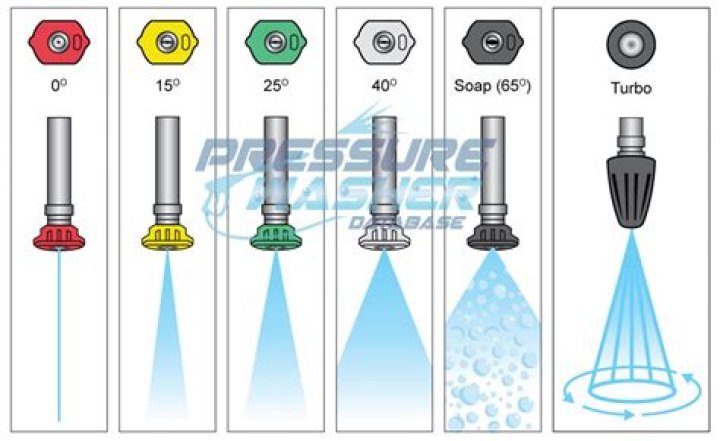 What is a nozzle?
