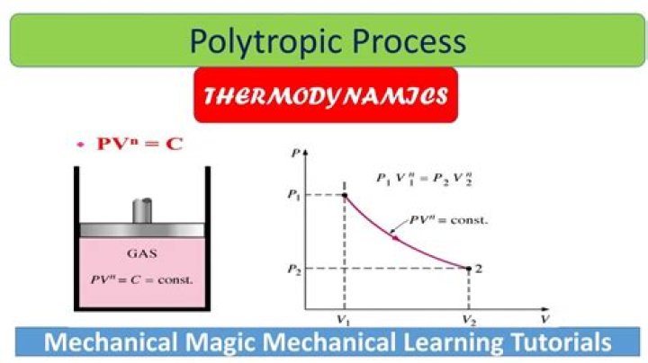 What is a polytropic process in thermodynamics?