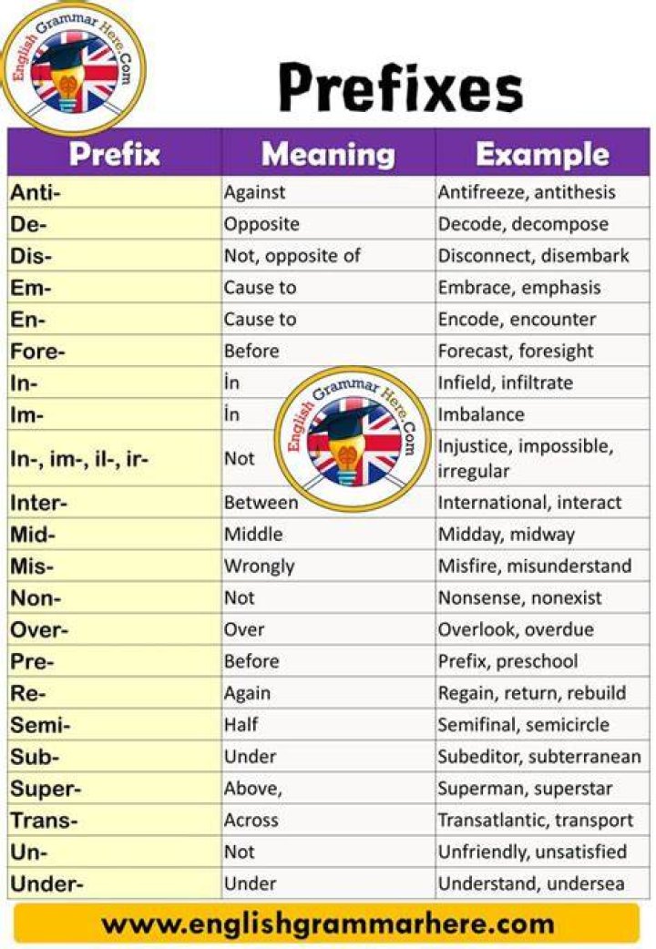 What is a prefix for mis?