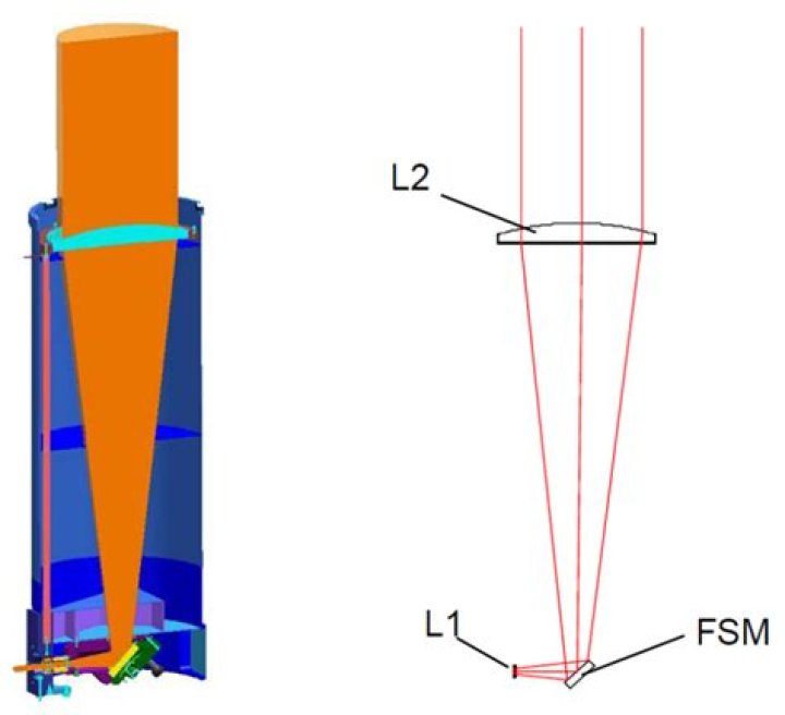 What is a tip tilt mirror?