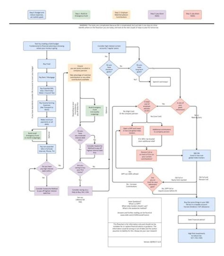 What is a word for a complicated process?