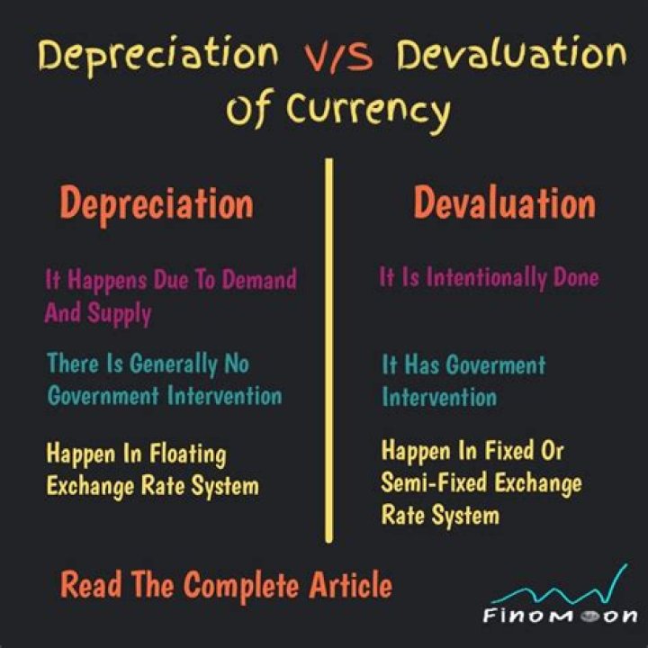 What is an example of devaluation?