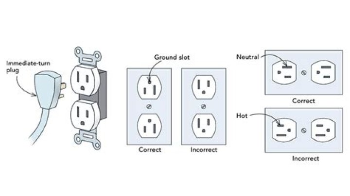 What is an outlet block?