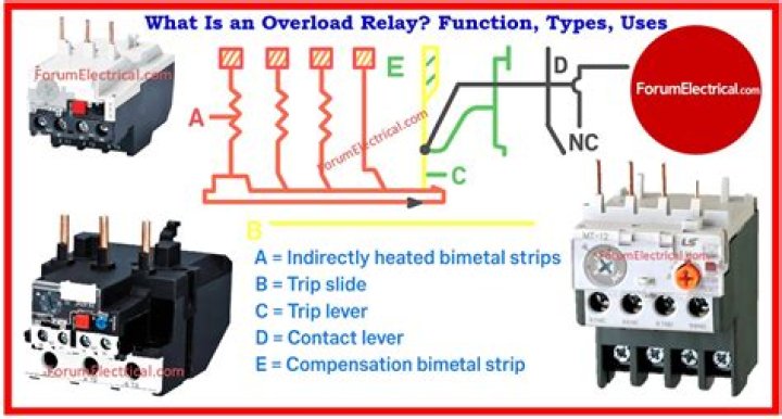 What is an overload relay used for?