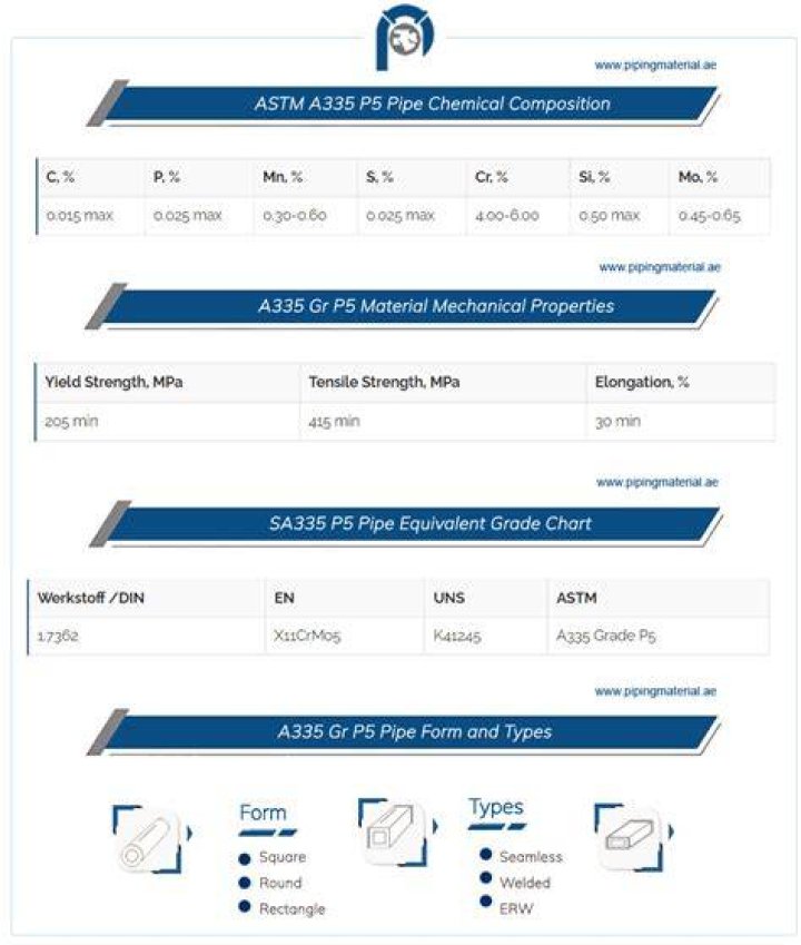 What is ASTM A335?