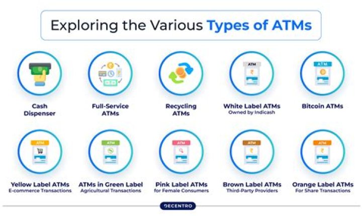 What is ATM course?