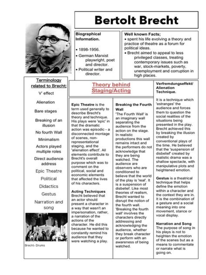 What is Bertolt Brecht theory?