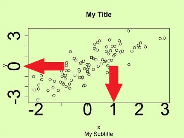What is Cex in R plot?