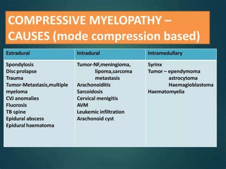 What is compression myelopathy?