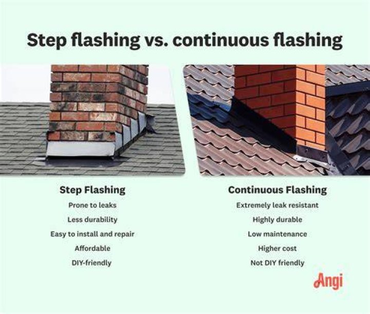 What is continuous flashing?